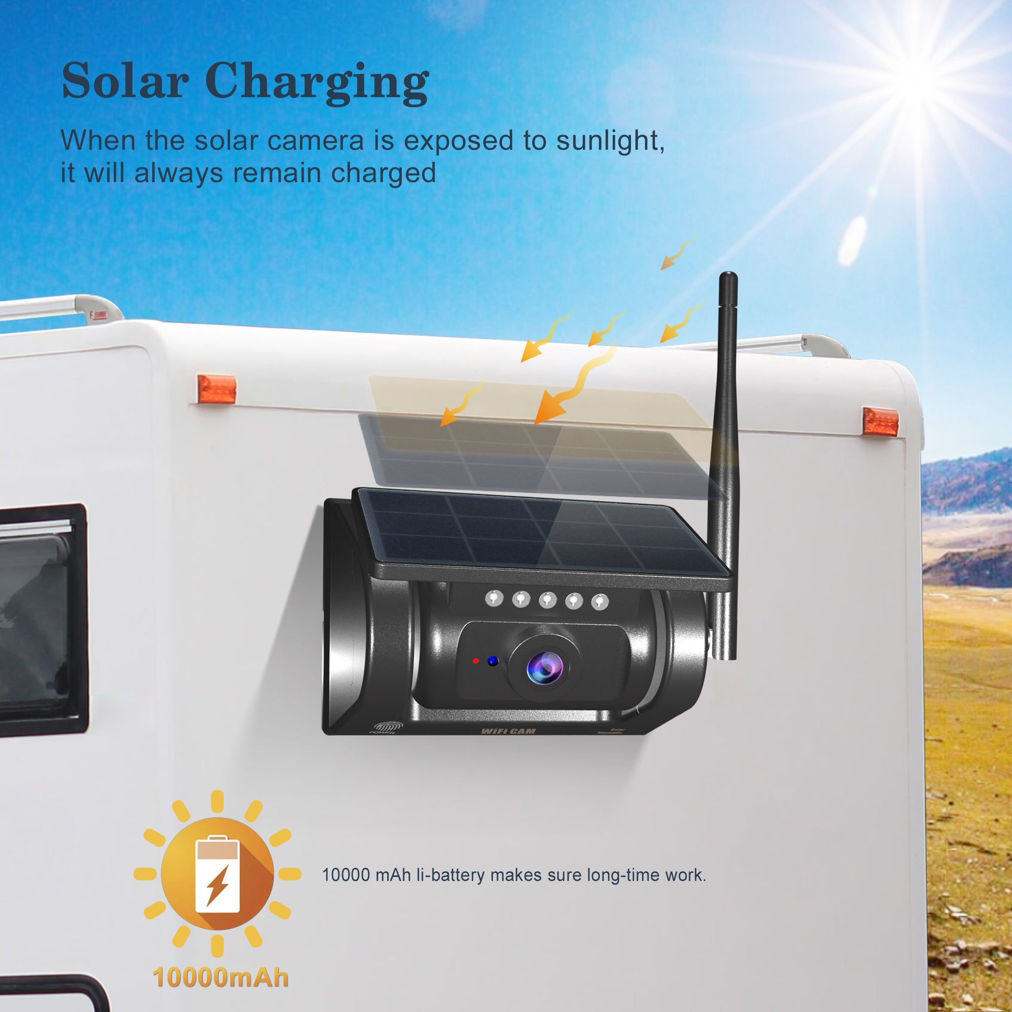 Wireless RV Backing Camera System - Solar, Night Vision, IP68 Waterproof.